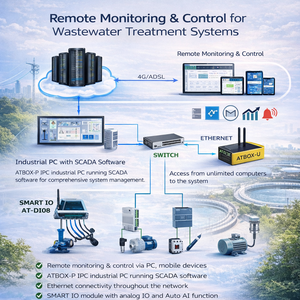 Sistema de tratamiento de aguas residuales - SCADA gratuito |    Sistema SCADA para la monitorización del tratamiento de aguas residuales - OEM Disponible - Product Image 1