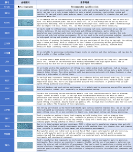Hoja de corte de carburo Tiras cuadradas de aleación de Bloque rectangular de carburo con orificio roscado para inserto de molde - Product Image 6