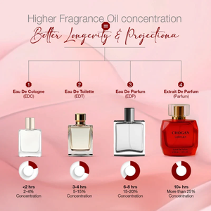 Parfum pour femmes de qualité supérieure 100ml Chogan Lost Lily Extrait de Parfum Meilleur prix - Product Image 6