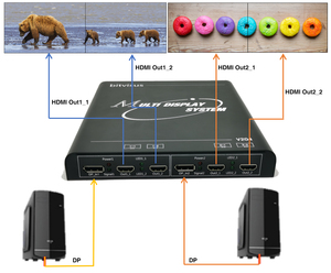 8K Daisy-chain kemampuan paralel Multi-Screen Extender 2 input 4 output penampil Multi-Screen 1x2 2x2 Expander Multi-Screen - Product Image 6