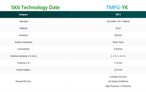 Taiwan SK6 Collet <b>Chuck</b> - Product Image 4