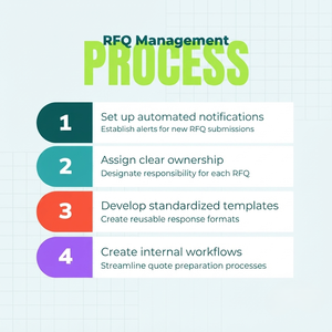 Plateforme d'entreprise pour la gestion automatisée des demandes d'offres, la négociation avec les fournisseurs, le suivi des devis et le hub d'approvisionnement - Product Image 4