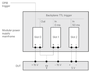 Keysight 66311B Alimentatore DC per Comunicazioni Mobili, Tensione Massima per Uscita: 15V, Corrente Massima per Uscita: 3A, 45W - Product Image 4