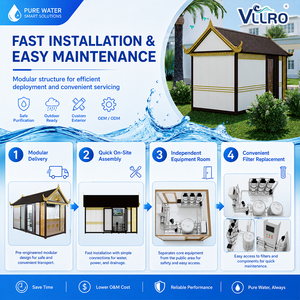 Station d'eau commerciale préfabriquée résistante aux intempéries avec contrôle IoT intelligent à distance et purification d'eau automatisée pour camp minier - Product Image 5