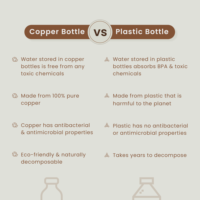 Bouteille d'eau en cuivre pur faite à la main, accessoires de bar, pour la consommation quotidienne, bienfaits ayurvédiques pour la santé, conception anti-fuite, certifiée CE/EU
