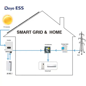 EU Stock Deye ESS Ai-W5.1 PDU-B BASE 15kwh 25kwh 50kwh IP65 รับประกัน 10 ปี CAN2.0 RS485 สต็อกจำนวนมาก คุณภาพเยี่ยม - Product Image 2