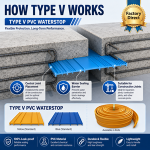 Virgin PVC Resin PVC Water Stop Sofuco Model V ST Type 4mm - 12mm Customizable for Small Dam Joint <b>Waterproofing</b> Supply - Product Image 3