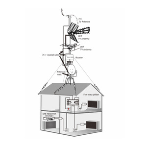 <span class=keywords><strong>Amplificador</strong></span> <span class=keywords><strong>de</strong></span> Antena WALITO BUV-2000 Potenciador <span class=keywords><strong>de</strong></span> <span class=keywords><strong>Señal</strong></span> para <span class=keywords><strong>TV</strong></span> Digital HD con Ganancia Ajustable VHF UHF Bajo Ruido Imágenes <span class=keywords><strong>de</strong></span> Alta Calidad - Product Image 3