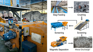 Soluzione Completa RuiJie per il Riciclaggio dell'Alluminio: Linea Integrata con Separatore a Correnti Parassite e Separatore Magnetico - Product Image 3