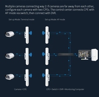 5KM 5.8Ghz CPE extérieur Point à Point longue portée WiFi extérieur sans fil CPE/pont/routeur/répéteur/Point d'accès POE