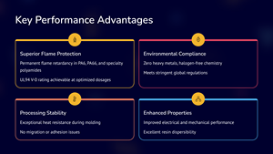 GY-FR-OP44 Ignifuge sans halogène en PA - Product Image 2