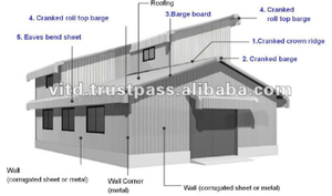 Tableros de cemento perforados de diseño moderno con características únicas - Product Image 2