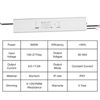 Alimentation LED AC-DC étanche avec large plage de tension, protection contre les surtensions 10kV/6kV, garantie 5 ans pour éclairages de rue/murals/de culture