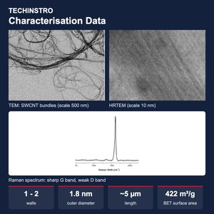 Poudre de nanotubes de carbone à paroi simple (SWCNT) de qualité recherche, 1,8 nm de diamètre extérieur, 1-2 parois, haute surface de surface, 422 m²/g - Product Image 5
