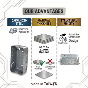 กล่องรวมสายไฟเหล็กชุบสังกะสีคุณภาพสูง ขนาด 1.0 มม.-2.0 มม. ป้องกันการกัดกร่อน ทนไฟ มีช่องเจาะ 7/9 ช่อง สำหรับงานก่อสร้าง - Product Image 3