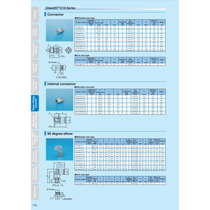 Conectores NITTA Chemifit serie C1S, conectores de la serie - Product Image 1