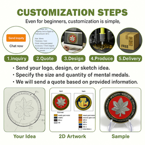 Monete Canadesi Personalizzabili in Lega di <span class=keywords><strong>Zinco</strong></span> Placcate Oro con Bordo Diamantato 3D Dipinto, Gettoni da Collezione, Monete Regalo Souvenir con Design Personalizzato - Product Image 2