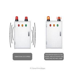 Panel de Sistema de Alarma para Terremotos de Alta Calidad 40x30 |   Lámpara giratoria con sirena de evacuación automática (sin controlador), independiente, lista para usar - Product Image 1
