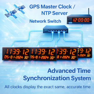 Sincronización de Tiempo NTP - Monitoreo SCADA - Reloj Maestro de Control Remoto |   Reloj de Red LED de 14 Dígitos - Product Image 1