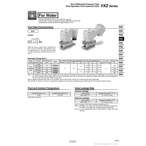 Électrovanne pneumatique SMC VXZ2B2FZ2KXB Produit de vannes de commande - Product Image 5