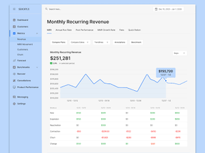 Sistema de Gestión de Suscripciones en la Nube (SaaS) para automatizar pagos recurrentes, administrar suscripciones, realizar el seguimiento de facturas y optimizar las operaciones de facturación. - Product Image 2