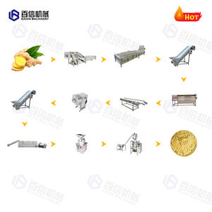 Meilleure vente Ligne de traitement du gingembre Prix de la machine Ligne de traitement de la poudre de gingembre Machine de séchage et de traitement du gingembre - Product Image 2