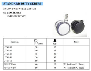 Ruedas de Plástico y Nylon para Muebles, Venta al Por Mayor Directa de Fábrica, Capacidad de Carga de 15kg-45kg, Sin Freno - Product Image 2