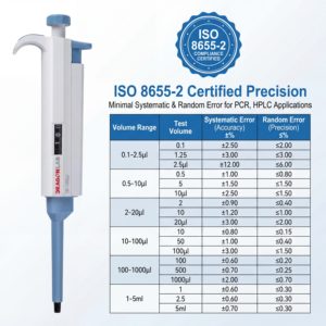 DragonLab Top Pette 系列可调量移液器 单通道/多通道 人体工学数字移液器 实验室液体处理 - Product Image 4