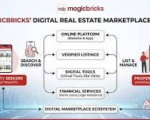 Plataforma Inmobiliaria que Conecta Compradores, Agentes y Propietarios: Descubra la Lista, Guseñe Administrar Propiedades Fácilmente - Compatible con Múltiples Sistemas Operativos - Product Image 3