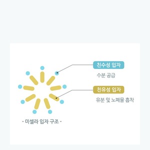 เซนิท แฮปปี้ โคเรีย เบิร์ช แซป อะมิโน แอซิด 80 ชิ้น ทิชชู่ทำความสะอาดผิวหน้า ผลิตภัณฑ์ทำความสะอาดผิวหน้า แรงบันดาลใจจากเคบิวตี้และเคป๊อป - Product Image 6
