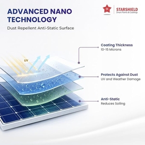 Revêtement Nano Hydrofuge pour Panneaux Solaires Anti-Poussière Résistant aux UV Traitement Anti-Statique pour Verre Solaire - Product Image 2