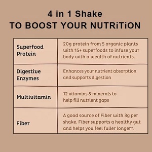Bột <span class=keywords><strong>Protein</strong></span> Chay Nhãn Hiệu Riêng 2lb |   Hỗn hợp đậu Hà Lan & gạo 21g |   Không đậu nành, không sữa, không gluten |   Nhà sản xuất thiết bị gốc (OEM) được chứng nhận GMP, bán buôn - Product Image 3