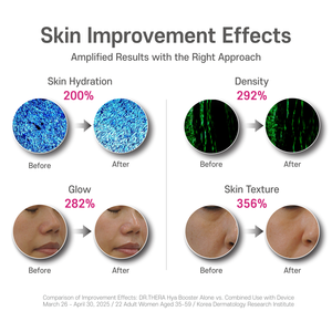 Dispositivo de Terapia Facial de Doble Frecuencia Avanzado Dr. Thera Duo, Antienvejecimiento, Reafirmante de la Piel, Lifting, Rejuvenecimiento de Arrugas Profundas, UE 1 - Product Image 5