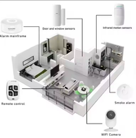 Système d'alarme de sécurité domestique sans fil 433 MHz avec capteur de mouvement PIR et antenne intégrée pour la protection de la maison intelligente
