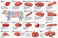 Daging Sapi Wagyu Jepang Kelas A5, Potongan Utuh, Premium, Marbled, Beku, Dalam Kemasan Besar