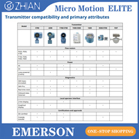 Pengukur Laju Aliran Massa, Laju Aliran Volumetrik, dan Kepadatan EMERSON Micro Motion ELITE CMF Coriolis Flow and Density Meters