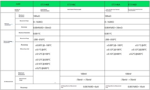 Termômetro <span class=keywords><strong>Digital</strong></span> Portátil ET3146C com Display de Canal Duplo |   Alta Precisão |   Comunicação por Rádio |   Grau Industrial IP67 - Product Image 6