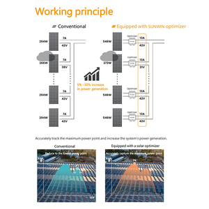 Optimizador de Panel Solar 600/800, Optimizador de Potencia con Función de Monitoreo, Dispositivo de Desconexión Rápida - Product Image 4