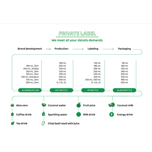 Bebida de jugo de guayaba rosa de 490ml con pulpa VINUT Tropical Venta caliente Muestra gratis, Etiqueta Privada, proveedores mayoristas (OEM, ODM) - Product Image 4