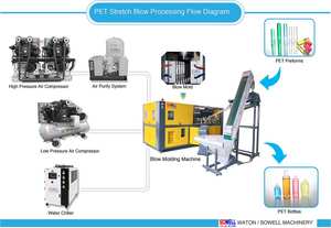 用户友好的易车系列<span class=keywords><strong>2</strong></span>腔1.5L聚酯瓶制造机 - Product Image 6
