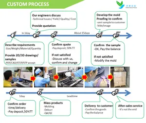 Factory Custom New Design OEM/ODM Silicone Rubber Products Manufacturer Custom Silicone Mold Parts For Amazon Factory