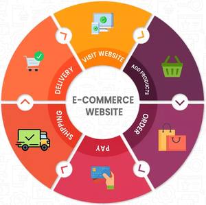 Ofreciendo servicios de desarrollador web para crear tienda de comercio electrónico para vender artículos de comestibles - Product Image 2