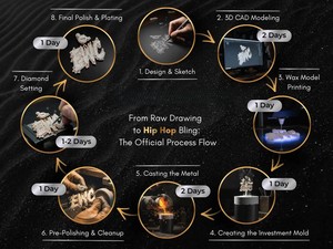 Pendentif personnalisé en argent 925 avec moissanite VVS, style Hip Hop, émail 3D, serti griffes, certifié IGI, bijoux fins pour homme - Product Image 6