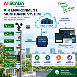 ระบบตรวจสอบคุณภาพอากาศโดยรอบแบบเรียลไทม์ด้วย ATSCADA |   การตรวจสอบสิ่งแวดล้อมและระบบแจ้งเตือนผ่านเว็บ - Product Image 1