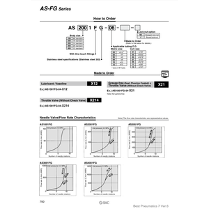 Controlador de velocidad SMC Pneumatics Piezas neumáticas - Product Image 1
