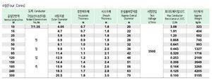 0.6/1kV XLPE ฉนวนและถาดทนไฟพีวีซีหุ้มสายไฟอลูมิเนียม TFR-CV/อัล - Product Image 4