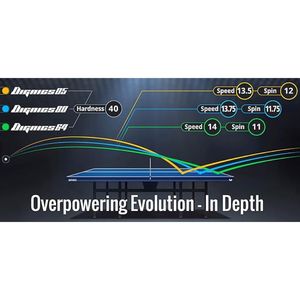 OFERTA: Goma de Tenis de Mesa Dignics 05 06040 con Esponja de Resorte X de Alta Tensión, Optimizada para Velocidad y Efecto, para Juego Ofensivo, Japón - Product Image 6