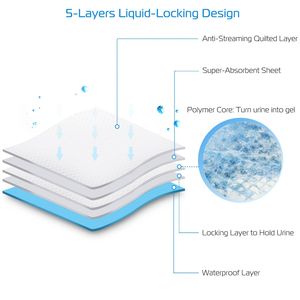 Paquete de 50 almohadillas de entrenamiento para perros de 24x18 pulgadas, alfombrillas absorbentes para cachorros y gatos, para el entrenamiento de ir al baño, suministros premium para mascotas - Product Image 4