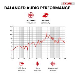 Kit audio voiture 5 en 1 : 4 haut-parleurs coaxiaux 5 pouces pour portières, 2 voies, 350W, 4 Ohms, 12V, avec tweeters à dôme et woofer de remplacement - Product Image 2