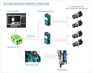 เครื่องตัดโปรไฟล์ด้วยแก๊สพลาสมา CNC เครื่องตัดโลหะอุตสาหกรรม เครื่องตัดพลาสมา CNC สำหรับขายโดยผู้ส่งออกชาวอินเดีย - Product Image 5